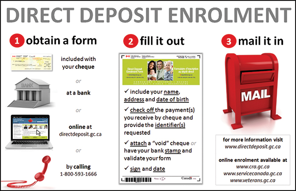 direct-deposit
