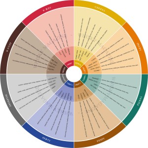 wheel